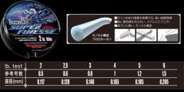 DRAGOCALL SUPER FINESSE 3lb. 80m